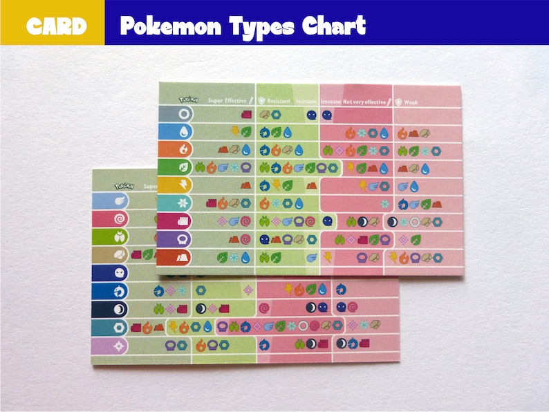 Carta Pokémon - Tipo Tabla de Eficacia - Gráfico de Pokémon Go imagen 1