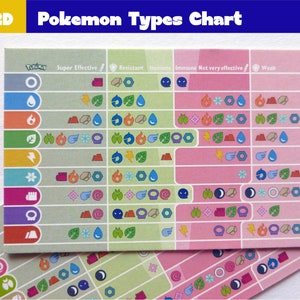 Carta Pokémon - Tipo Tabla de Eficacia - Gráfico de Pokémon Go imagen 3