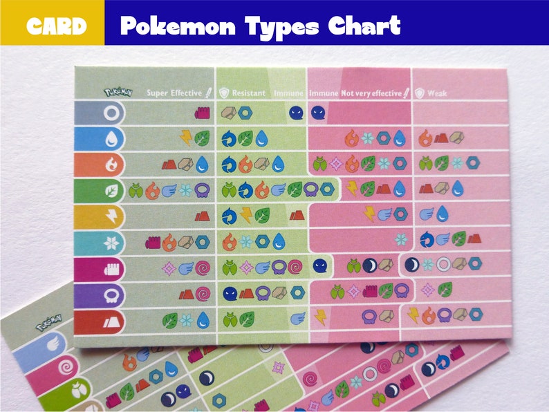 Carta Pokémon - Tipo Tabla de Eficacia - Gráfico de Pokémon Go imagen 3