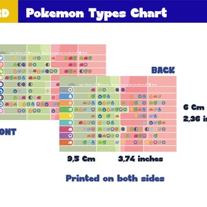 Carta Pokémon - Tipo Tabla de Eficacia - Gráfico de Pokémon Go imagen 7