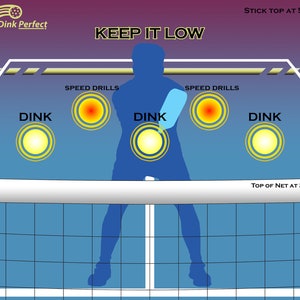 Könnte beinhalten: Eine blaue Silhouette einer Person, die Pickleball spielt, mit dem Text "KEEP IT LOW" über der Figur. Das Bild zeigt die ideale Höhe für einen Dink-Schuss, mit drei gelben Kreisen, die die Flugbahn des Balls darstellen. Der Text "SPEED DRILLS" befindet sich über jedem Kreis. Der Text "DINK" befindet sich unter jedem Kreis. Der Text "STICK TOP AT 55" befindet sich in der oberen rechten Ecke. Der Text "TOP OF NET AT 36" befindet sich in der unteren rechten Ecke.