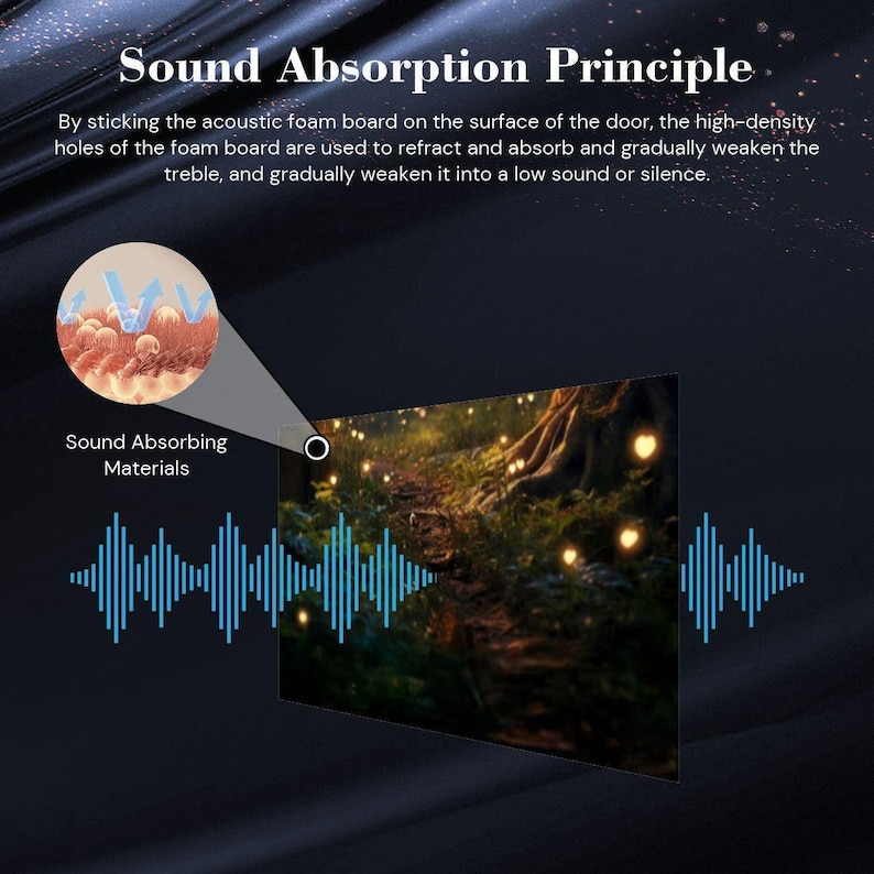 Sound Absorbing Door Panels: Modern Acoustic Art, 32x20 (set of 4) - Etsy