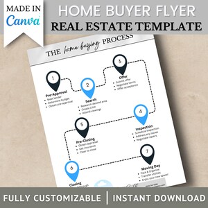 May include: A printable home buyer flyer template with a flowchart outlining the home buying process. The steps include pre-approval, search, offer, inspection, pre-closing, closing, and moving day. The flyer is fully customizable and includes an instant download option.