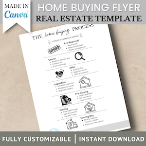Flyer voor het kopen van huizen, routekaartgids voor onroerend goed, Canva-sjabloon, direct downloaden, moderne marketing, digitale tijdlijn voor onroerend goed