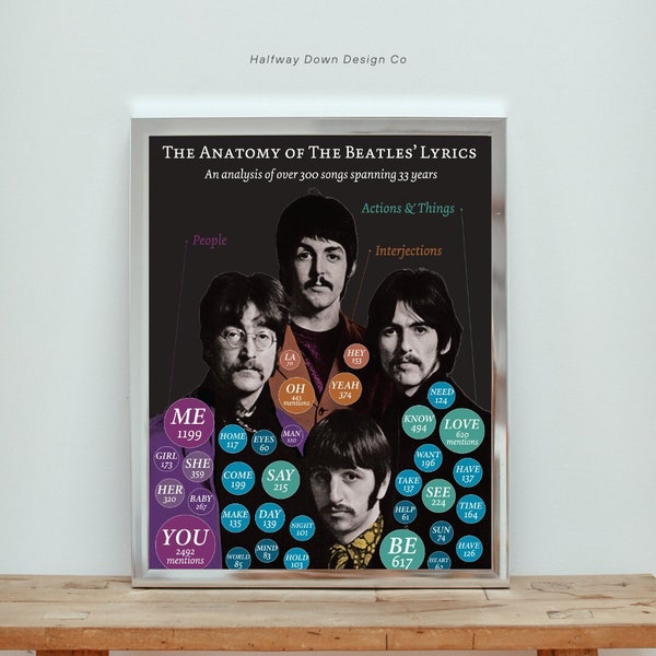 Song Lyric Art | The Beatles Art | Rock Music Decor | Medium Original Artwork | Music Poster | Music Gift | The Beatles