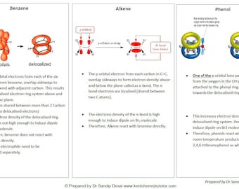 A-Level Chemistry Notes: Year 13, OCR-A, Edexcel, AQA (PDF)