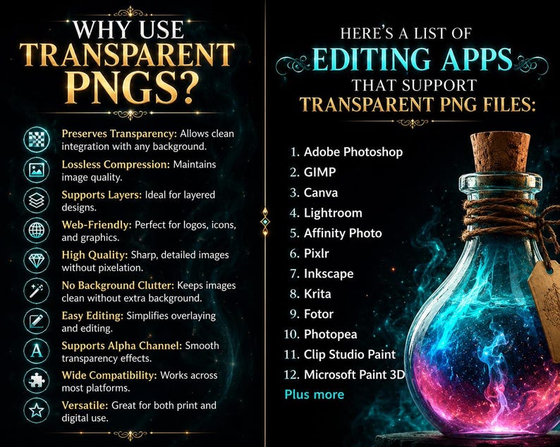 May include: An informational graphic titled Why Use Transparent PNGs? lists benefits like lossless compression and alpha channel support. A second column lists editing apps including Adobe Photoshop, GIMP, and Canva, next to a glowing potion bottle.