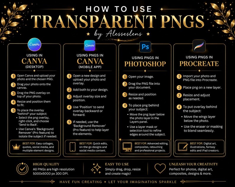 May include: An instructional infographic titled HOW TO USE TRANSPARENT PNGS by Alesseslens. It features four columns detailing steps for Canva desktop, Canva mobile, Photoshop, and Procreate, with gold text on a black background and decorative leaf accents.