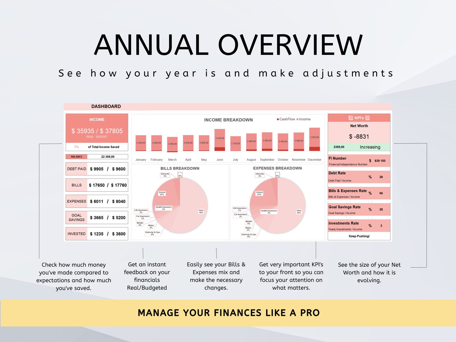 Excel Monthly Budget Finance Tracker, Annual Budget Spreadsheet ...