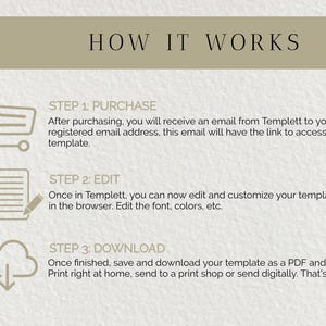 May include: A beige graphic with the text "HOW IT WORKS" at the top. Below, three steps are outlined: Purchase, Edit, and Download, each with a brief description and corresponding icon. The steps explain the process of using a template.