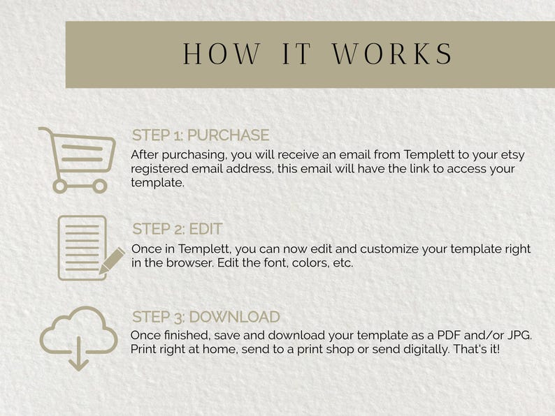 May include: A beige graphic with the text "HOW IT WORKS" at the top. Below, three steps are outlined: Purchase, Edit, and Download, each with a brief description and corresponding icon. The steps explain the process of using a template.