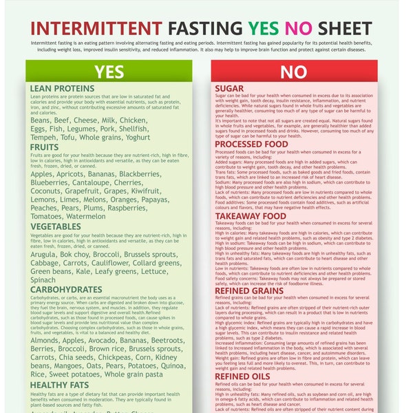 INTERMITTENT Fasting Diet Foods, yes no sheet,  digital PDF download, A4 poster, lose weight, feel better