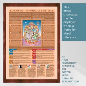 May include: A colorful poster explaining the Wheel of Existence, a Buddhist concept depicting the cycle of rebirth and suffering. The poster features a detailed illustration of the wheel, surrounded by text explaining its different parts.