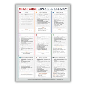 De menopauze duidelijk uitgelegd • Gids symptomen en stadia • Overzicht vrouwengezondheid • Educatieve poster pdf • Digitale download