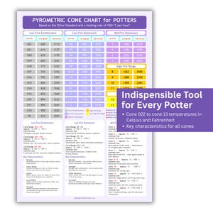 Könnte beinhalten: Eine pyrometrische Kegeldiagramm für Töpfer, das Temperaturen in Celsius und Fahrenheit detailliert. Enthält Kegelbereiche für Steingut, Steinzeug und mittelfeuerfestes Steinzeug. Enthält wichtige Eigenschaften.