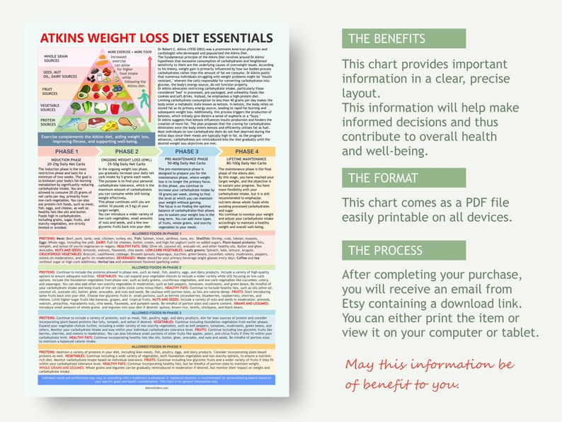 Atkins Weight Loss Diet Essentials, Atkins Diet Plan, Downloadable PDF