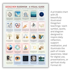 May include: A printable A3 chart titled "Dzogchen Buddhism - A Visual Guide." It features 25 illustrated teachings with symbols, quotes, and diagrams. The chart is designed to inspire reflection and support meditation.