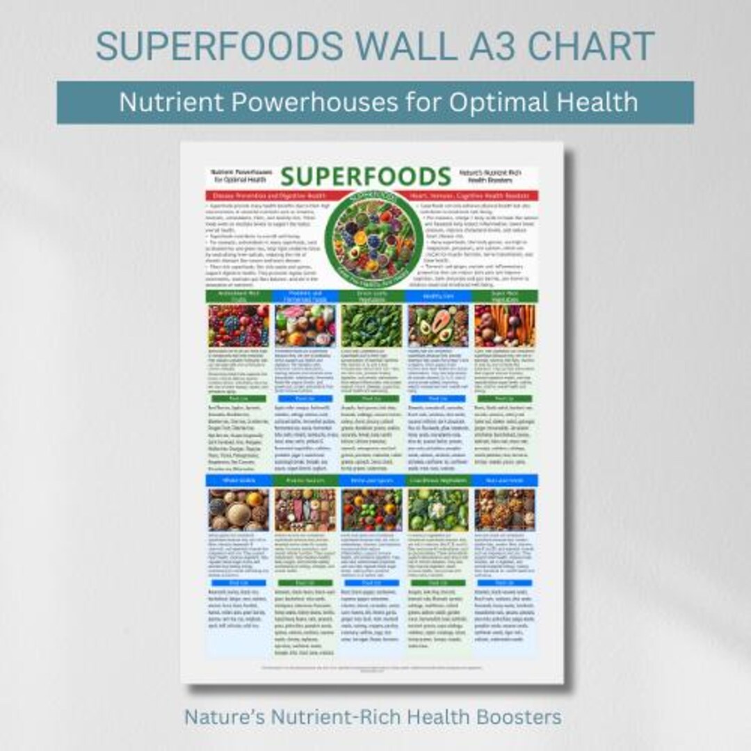 Superfoods Poster A3, Superfoods Nutrition Chart – Healthy Eating Guide ...