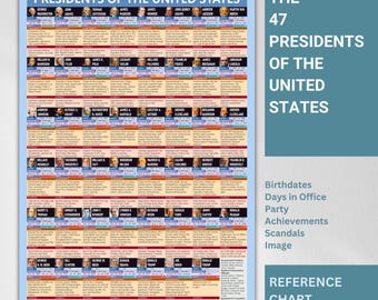 歴代アメリカ大統領 38枚 アメリカ大統領一覧：歴代大統領47名とその詳細（A3 PDF） - Etsy 日本