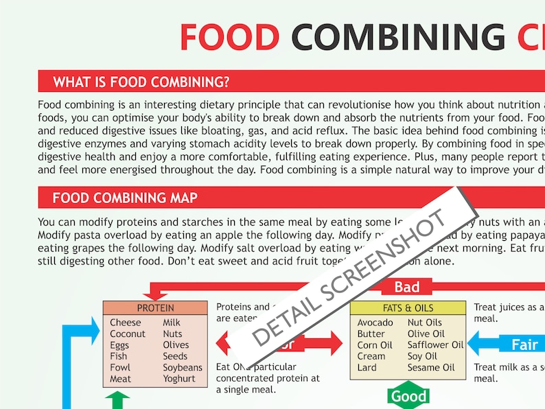 Food Combining Chart Digital Download PDF Combining Myths Food For food-combining-ttarp
