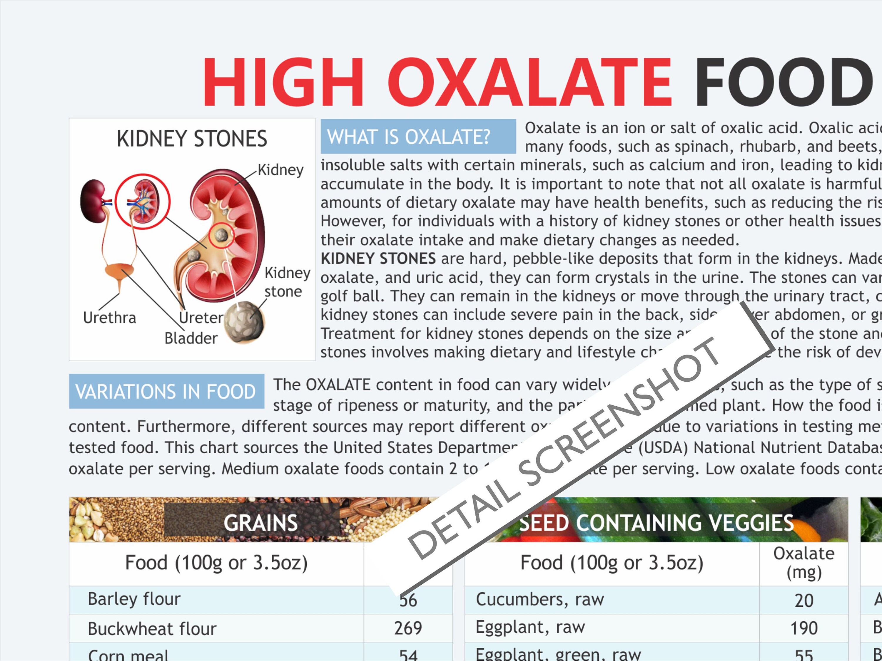 Low Oxalate Foods, Low Oxalate Diet, Kideny Stone Diet, List of Medium