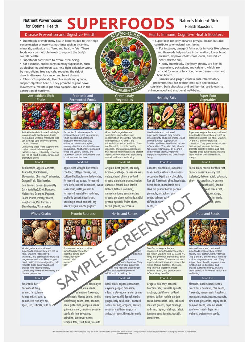 Superfoods Poster A3, Superfoods Nutrition Chart Healthy Eating Guide