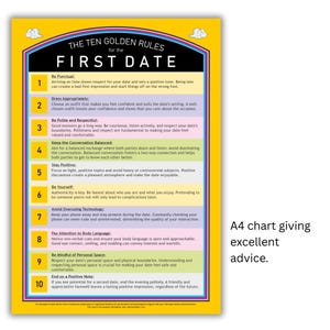 May include: A4-sized chart with a yellow background and a black and blue header, listing ten golden rules for a first date. The text is in black, with each rule numbered and explained. The chart offers excellent advice.
