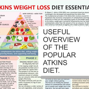 Atkins Weight Loss Diet Essentials, Atkins Diet Plan, Downloadable PDF