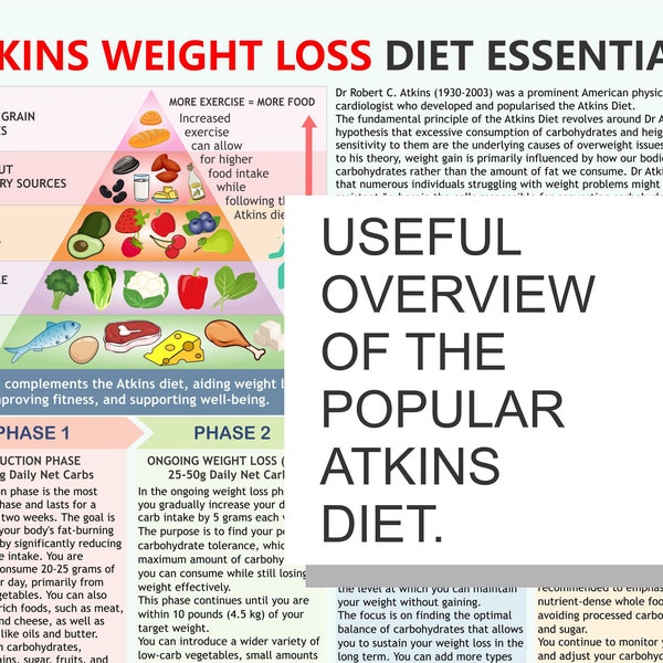 Atkins Weight Loss Diet Essentials, Atkins diet plan, downloadable PDF