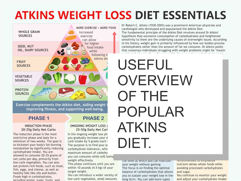 Atkins Weight Loss Diet Essentials, Atkins Diet Plan, Downloadable PDF - Etsy
