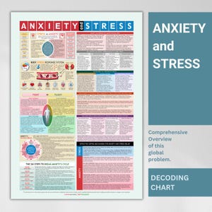 Angst- en stressgrafiek, overzichtsgrafiek stress, grafiek angstbeheersing, grafiek geestelijke gezondheid, A3-formaat, digitale download, pdf, hoge resolutie
