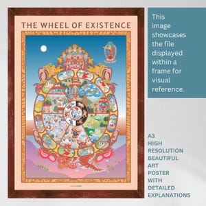 May include: A colorful illustration of the Wheel of Existence, a Buddhist concept depicting the cycle of rebirth. The wheel is surrounded by various beings and symbols, including a demon, a tiger, and a Buddha.