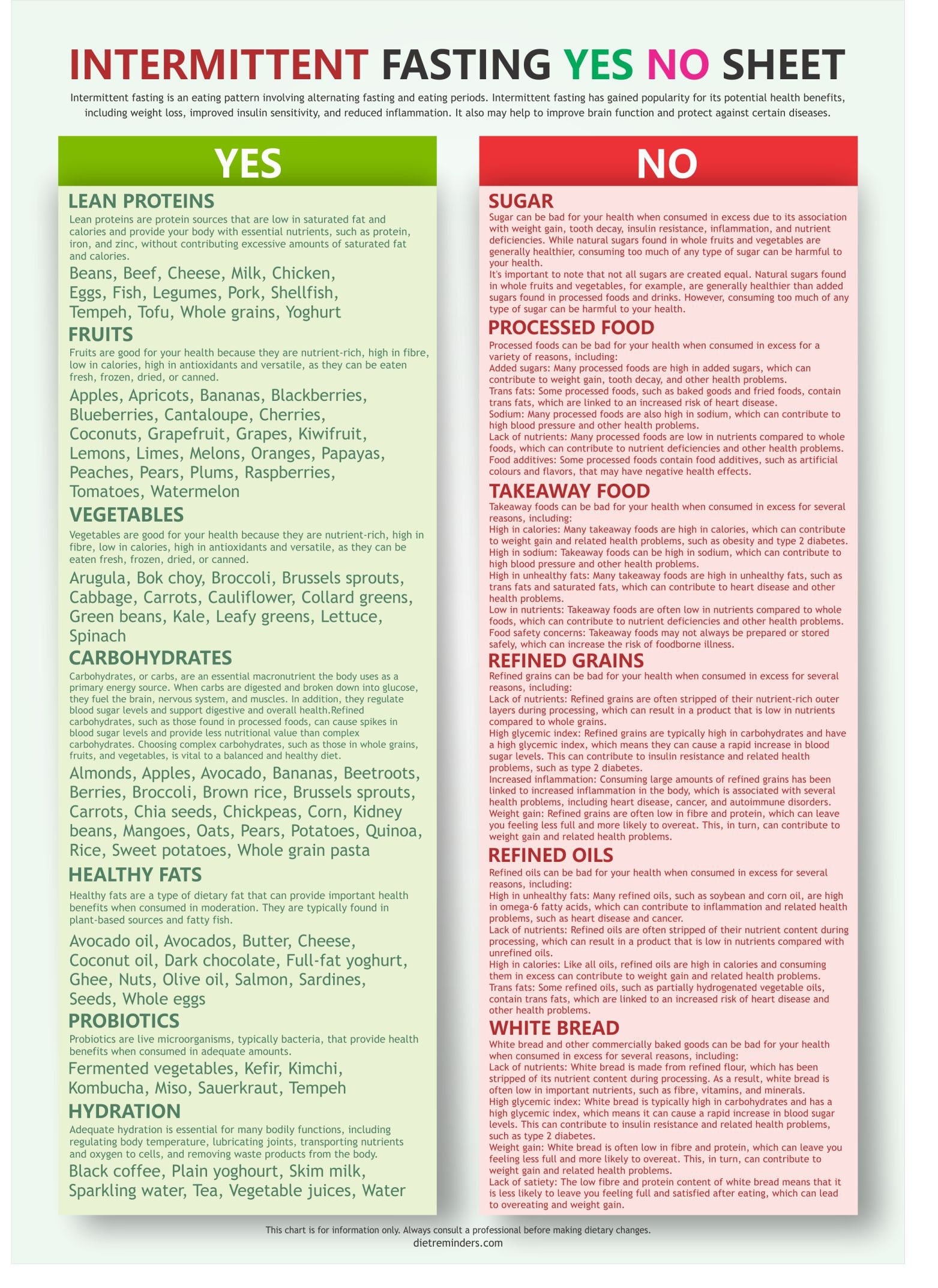 PALEO Diet Foods List And Chart, Yes No List, Colour-coded, Easy To ...