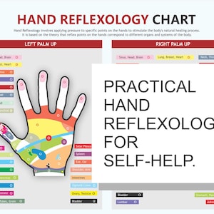 May include: A hand reflexology chart with a colorful illustration of a hand, labeled with reflex points. The text "PRACTICAL HAND REFLEXOLOGY FOR SELF-HELP" is also displayed.