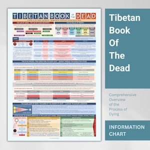 Cuadro del Bardo Thodol: Libro tibetano de los muertos, budismo, descripción completa, decorativo, póster en formato A3 en formato PDF - Descarga digital