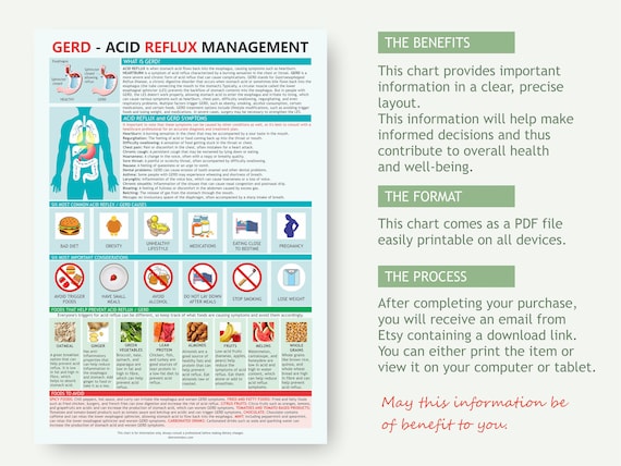 Image result for Managing Acid Reflux: Diet & Tips infographics