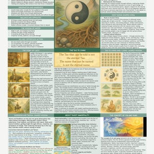 Taoism Explained Chart Tao Te Ching Yin Yang Digital Download Pdf
