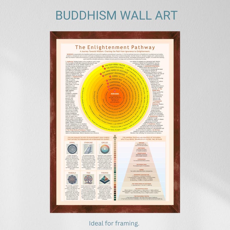 The Buddhist Enlightenment Pathway, A Journey Towards Wisdom: Charting ...