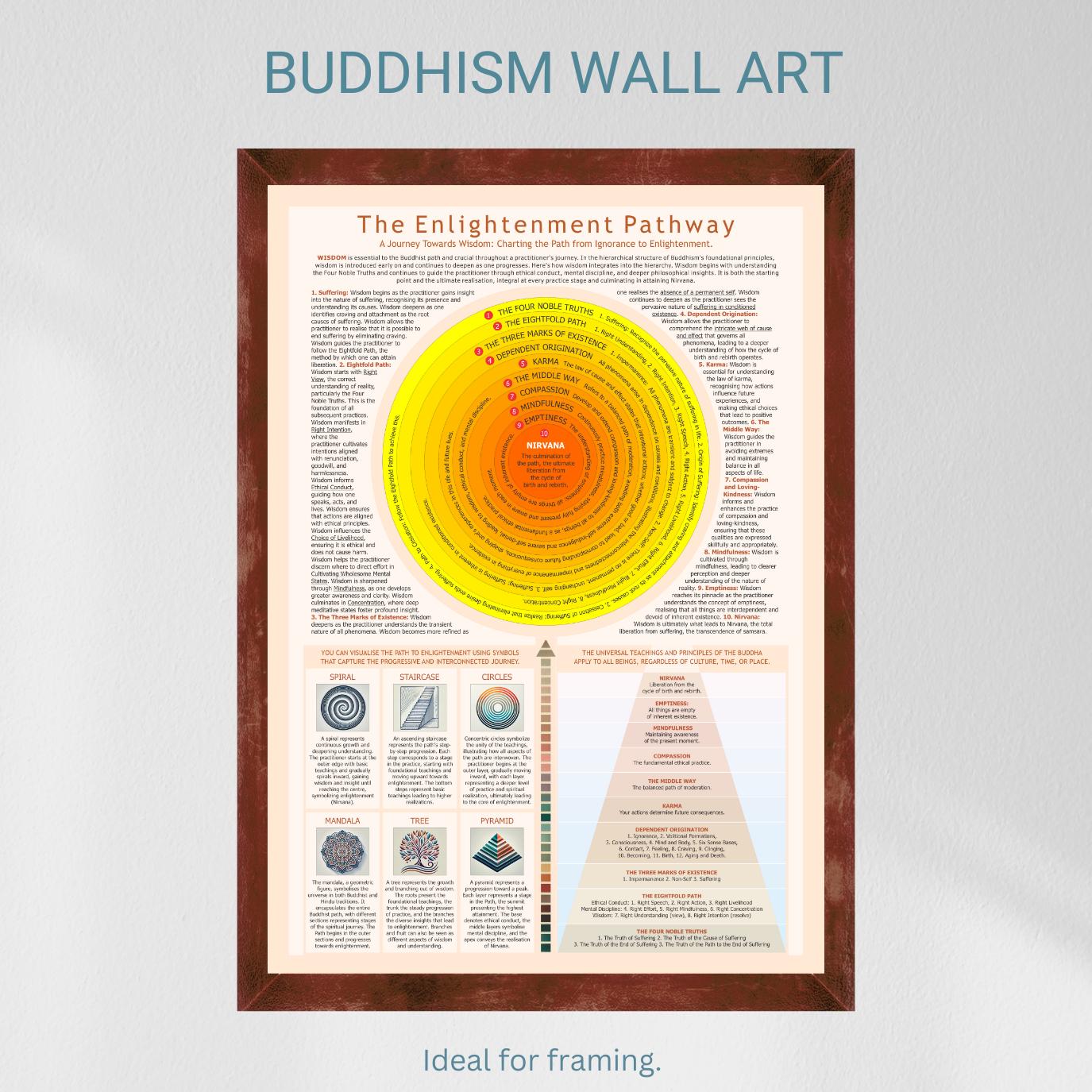 Wisdom Pathway The Buddhist Enlightenment Pathway, A Journey Towards Wisdom: Charting ...