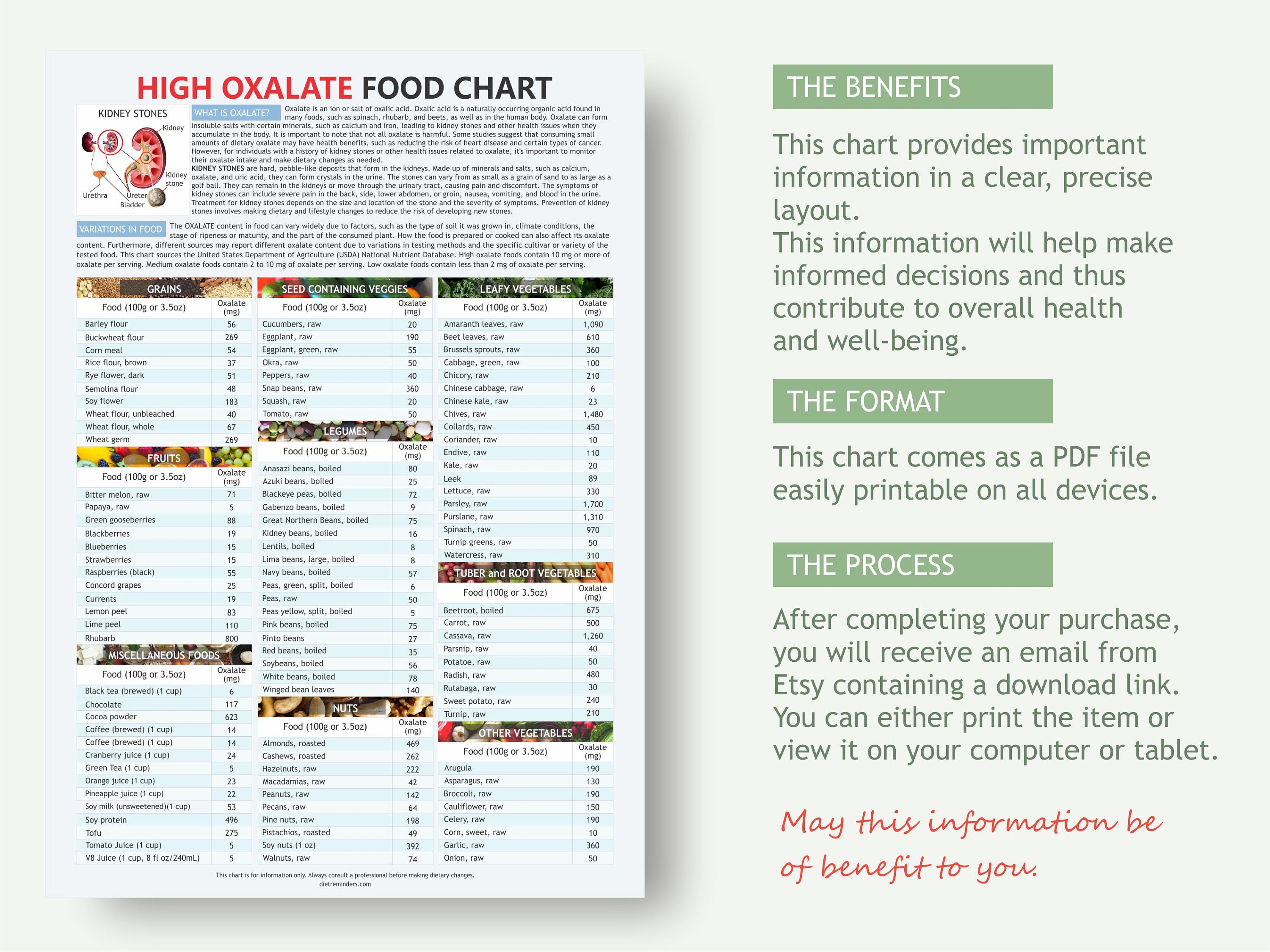 High Oxalate Food List Google Search Oxalate Diet Low 52 OFF