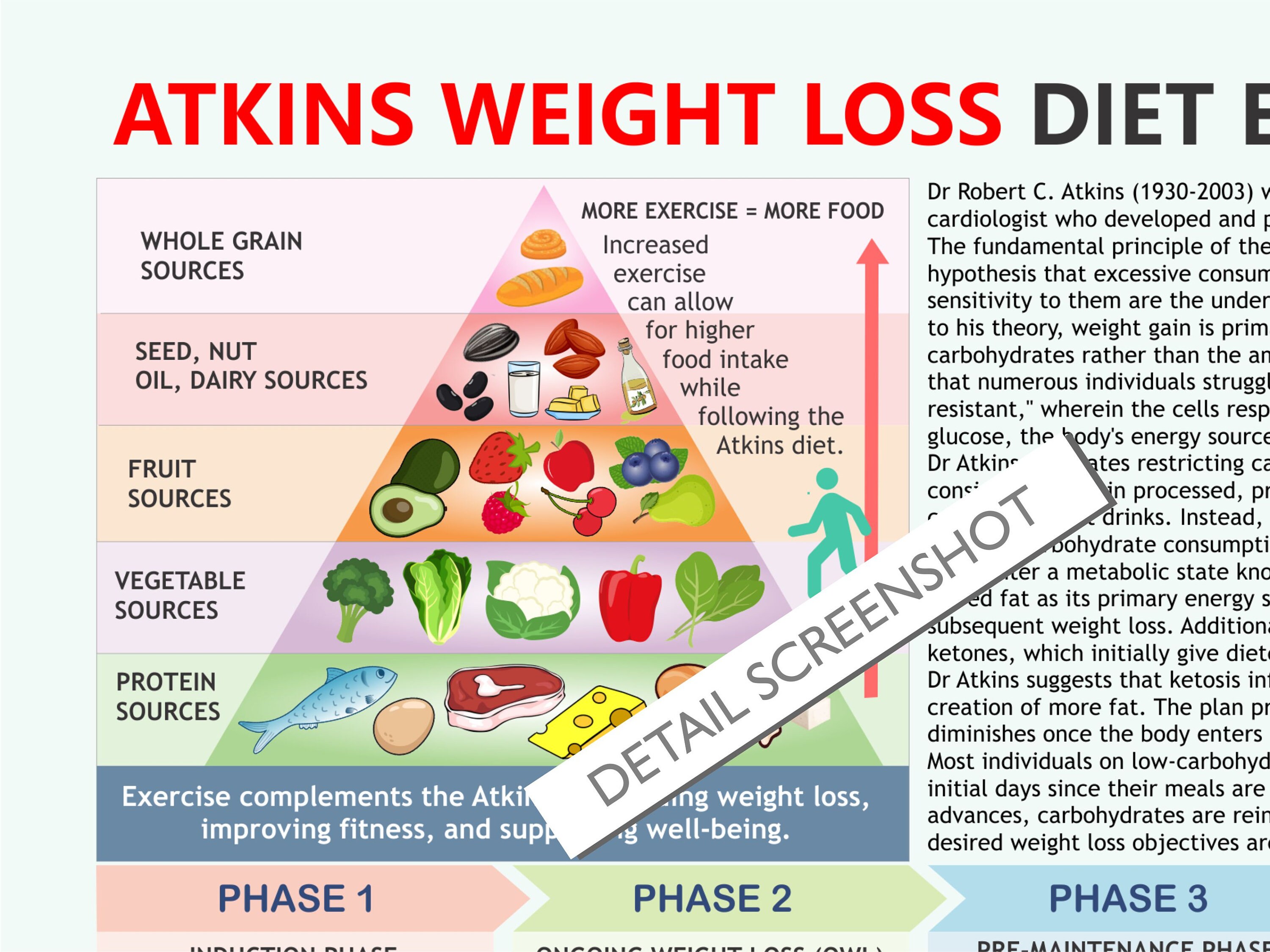 Atkins Weight Loss Diet Essentials, Atkins Diet Plan, Downloadable PDF ...