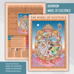 Buddhism Wheel of Life Art: Bhavachakra Wall Art (A3 PDF)