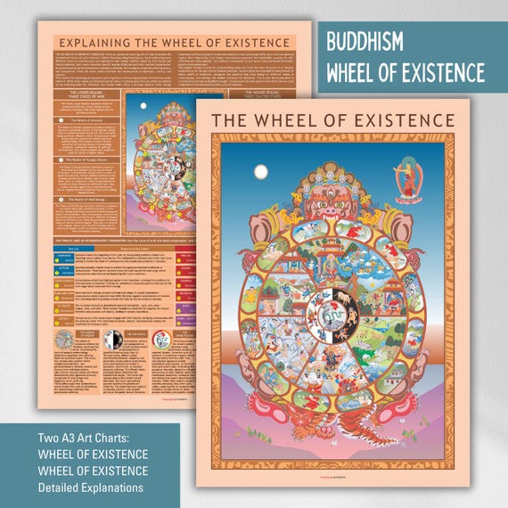 Buddhism Wheel of Life Art: Bhavachakra Wall Art (A3 PDF)