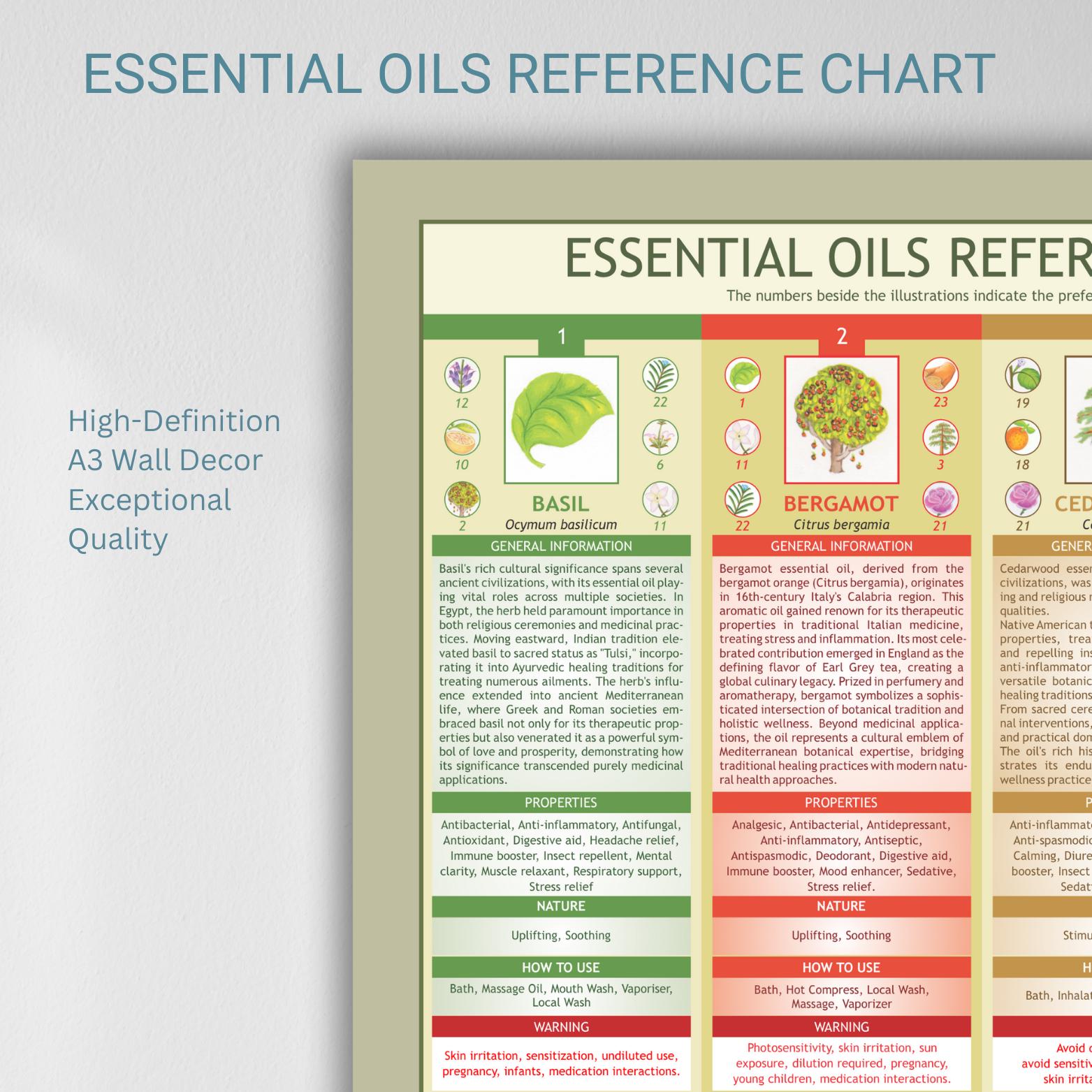 Essential Oils Reference Wall Chart Bundle, 24 Oils Decoded, 5 X A3 ...
