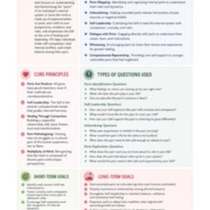 May include: A white cheat sheet titled "INTERNAL FAMILY SYSTEMS (IFS) CHEAT SHEET" with sections on common interventions, core principles, types of questions, short-term goals, and long-term goals. The text is in black font.
