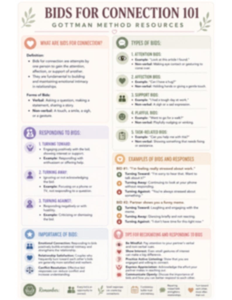 Bids for Connection Cheat Sheet - Etsy