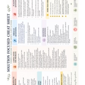 May include: A white Solution Focused Cheat Sheet, featuring sections on Therapeutic Process, Coping with the Problem, Miracle Questions, Scaling Questions, Exception Questions, More Than Miracles, Building Rapport, and Goals/Desired Outcomes.