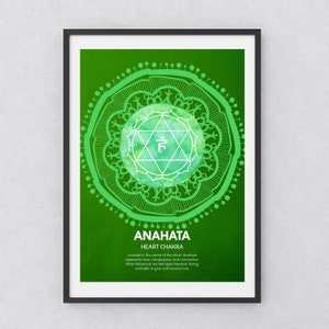 Può includere: Illustrazione ad acquerello verde e bianca del chakra Anahata, noto anche come chakra del cuore. L'immagine presenta un design a mandala con il simbolo sanscrito di Anahata al centro. Il testo "Anahata Heart Chakra" è sotto l'immagine. Il testo recita: "Situato al centro del petto. Anahata rappresenta l'amore, la compassione e la connessione. Quando è in equilibrio, ci sentiamo amorevoli e di cuore aperto, e in grado di dare e ricevere amore."