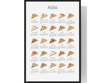 Most Popular Pizzas Poster, Pizza, Poster, Pizza Guide Poster, Pizza Recipe Poster, Pizzas Wall Art Printable, Kitchen Wall Art Poster