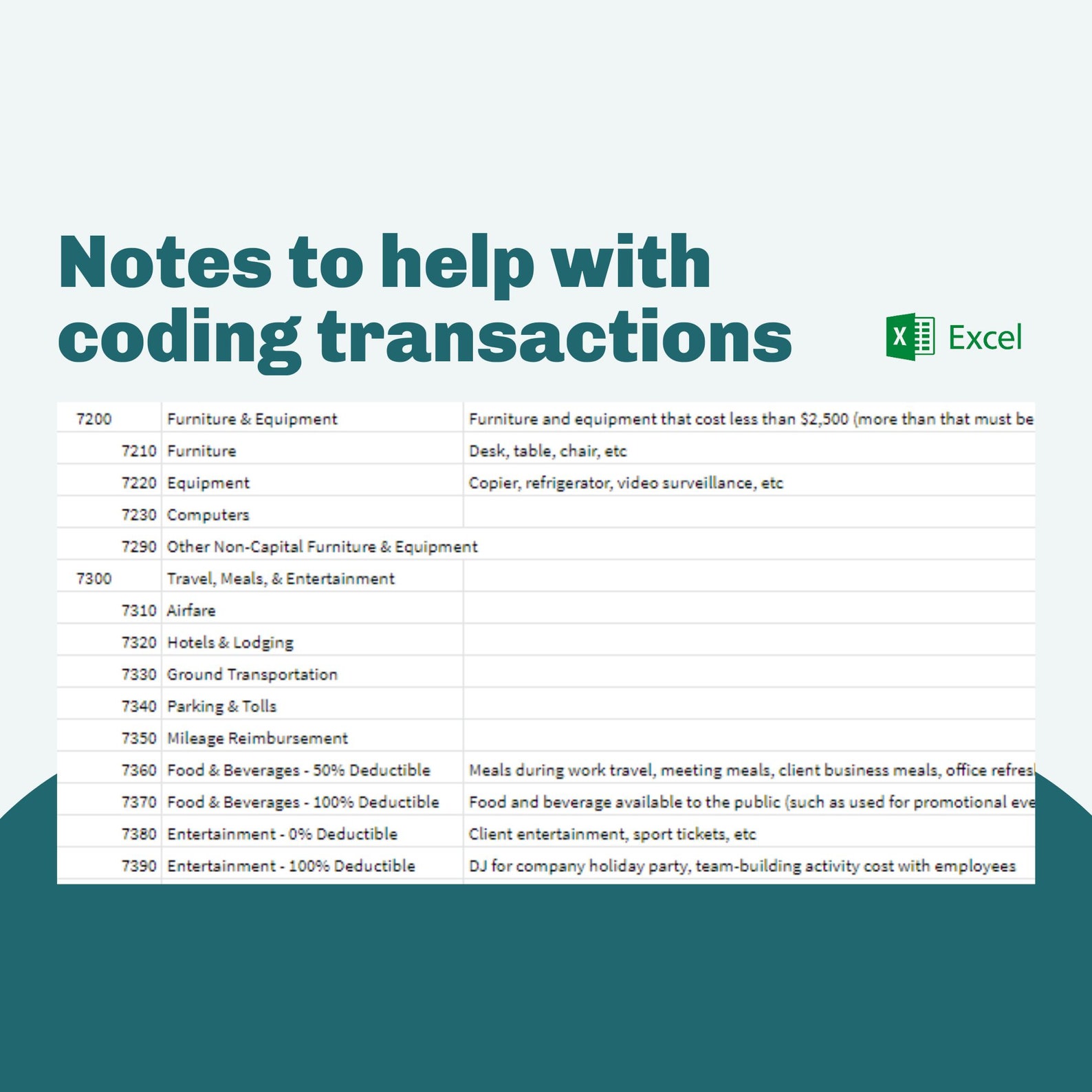 Business Chart of Accounts, Chart of Accounts Template, Real Estate